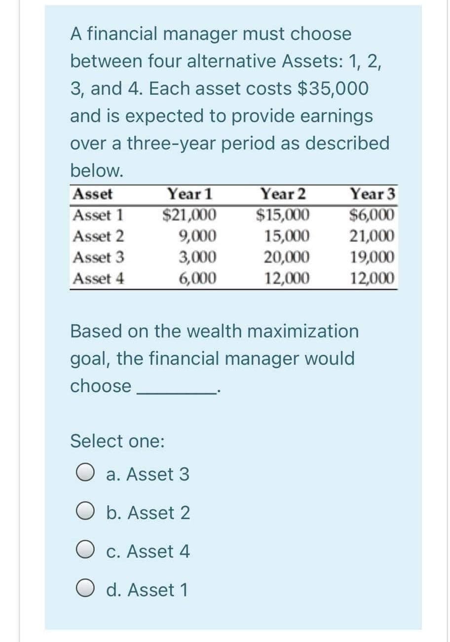A financial manager must choose
between four alternative Assets: 1, 2,
3, and 4. Each asset costs $35,000
and is expected to provide earnings
over a three-year period as described
below.
Asset
Asset 1
Asset 2
Asset 3
Asset 4
Year 1
$21,000
9,000
3,000
6,000
Year 2
$15,000
15,000
20,000
12,000
Select one:
O a. Asset 3
O b. Asset 2
O c. Asset 4
O d. Asset 1
Year 3
$6,000
21,000
19,000
12,000
Based on the wealth maximization
goal, the financial manager would
choose