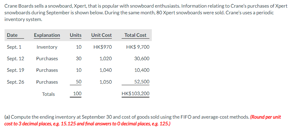 Crane Boards sells a snowboard, Xpert, that is popular with snowboard enthusiasts. Information relating to Crane's purchases of Xpert
snowboards during September is shown below. During the same month, 80 Xpert snowboards were sold. Crane's uses a periodic
inventory system.
Date
Sept. 1
Sept. 12
Sept. 19
Sept. 26
Explanation Units
Inventory
Purchases
Purchases
Purchases
Unit Cost
10 HK$970
30
1,020
10
1,040
1,050
Totals
50
100
Total Cost
HK$ 9,700
30,600
10,400
52,500
HK$103,200
(a) Compute the ending inventory at September 30 and cost of goods sold using the FIFO and average-cost methods. (Round per unit
cost to 3 decimal places, e.g. 15.125 and final answers to O decimal places, e.g. 125.)