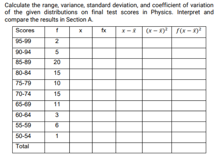 Calculate the range, variance, standard deviation, and coefficient of variation
of the given distributions on final test scores in Physics. Interpret and
compare the results in Section A.
Scores
f
fx
x -x
(x – x)² f(x – x)²
95-99
2
90-94
5
85-89
20
80-84
15
75-79
10
70-74
15
65-69
11
60-64
55-59
50-54
1
Total
