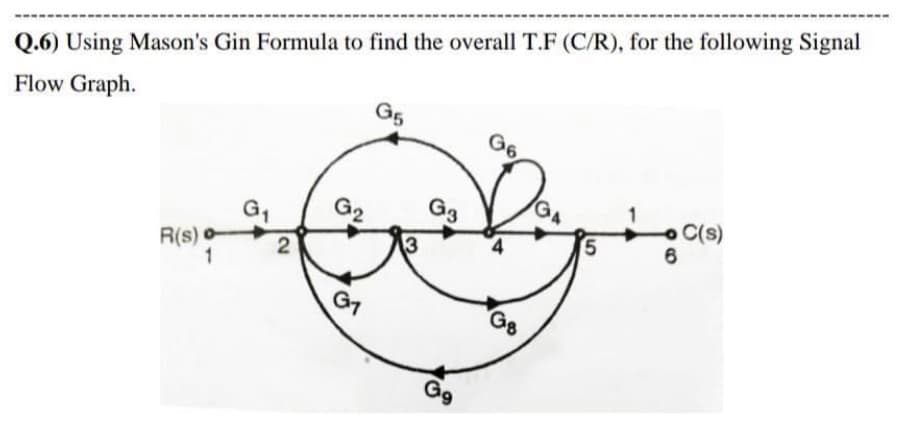 Q.6) Using Mason's Gin Formula to find the overall T.F (C/R), for the following Signal
G5
Flow Graph.
Gg
C(s)
G2
G1
6
R(s)
G1
G9
2.
