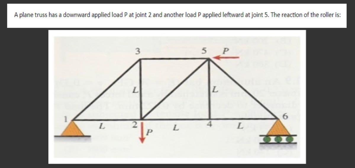 A plane truss has a downward applied load P at joint 2 and another load P applied leftward at joint 5. The reaction of the roller is:
3
L
A
L
2
P
1
L
5
L
4
P
L
6
7100