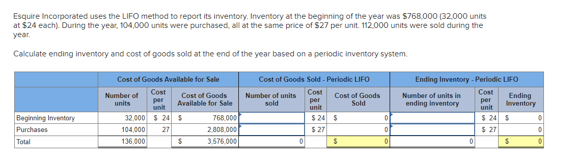 Esquire Incorporated uses the LIFO method to report its inventory. Inventory at the beginning of the year was $768,000 (32,000 units
at $24 each). During the year, 104,000 units were purchased, all at the same price of $27 per unit. 112,000 units were sold during the
year.
Calculate ending inventory and cost of goods sold at the end of the year based on a periodic inventory system.
Beginning Inventory
Purchases
Total
Cost of Goods Available for Sale
Cost
per
unit
32,000 $24 $
104,000
27
136,000
Number of
units
Cost of Goods
Available for Sale
$
768,000
2,808,000
3,576,000
Cost of Goods Sold - Periodic LIFO
Cost
per
unit
$ 24 $
$27
Number of units
sold
0
Cost of Goods
Sold
$
0
0
0
Ending Inventory - Periodic LIFO
Cost
Number of units in
per
ending inventory
unit
$ 24 $
$27
0
Ending
Inventory
$
0
0
0