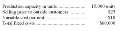 Production capacity in units.
Selling price to outside customers .
Variable cost per unit .
Total fixed costs .
15,000 units
$25
$18
$60,000
