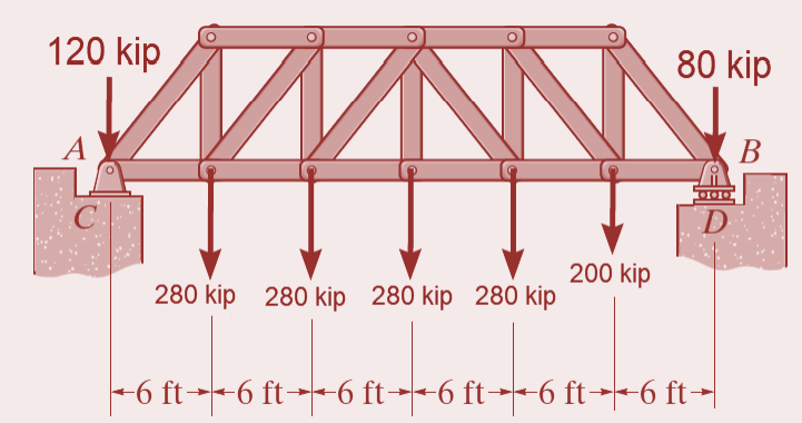 120 kip
80 kip
A
В
200 kip
280 kip 280 kip 280 kip 280 kip
-6 ft---6 ft--- 6 ft---6 ft---6 ft--6 ft-|
