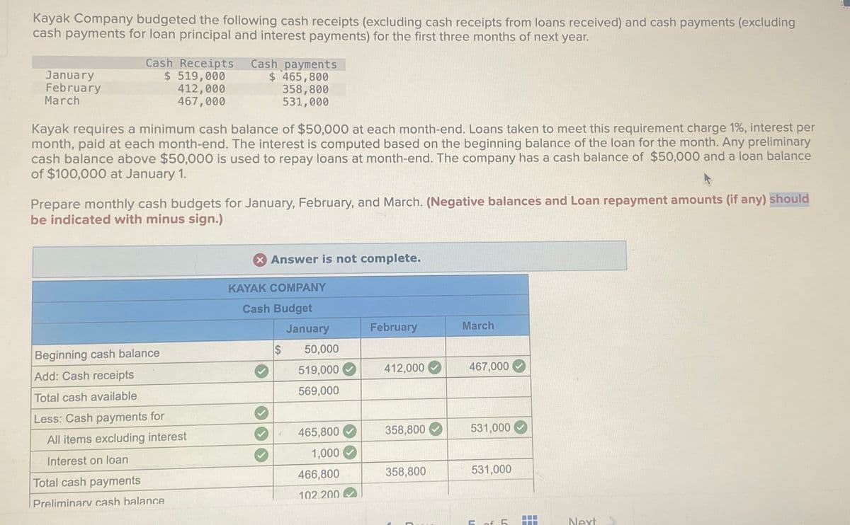 Kayak Company budgeted the following cash receipts (excluding cash receipts from loans received) and cash payments (excluding
cash payments for loan principal and interest payments) for the first three months of next year.
January
February
March
Cash Receipts Cash payments
$ 519,000
412,000
467,000
$ 465,800
358,800
531,000
Kayak requires a minimum cash balance of $50,000 at each month-end. Loans taken to meet this requirement charge 1%, interest per
month, paid at each month-end. The interest is computed based on the beginning balance of the loan for the month. Any preliminary
cash balance above $50,000 is used to repay loans at month-end. The company has a cash balance of $50,000 and a loan balance
of $100,000 at January 1.
Prepare monthly cash budgets for January, February, and March. (Negative balances and Loan repayment amounts (if any) should
be indicated with minus sign.)
Beginning cash balance
Add: Cash receipts
Answer is not complete.
KAYAK COMPANY
Cash Budget
January
February
March
$
50,000
519,000
412,000
467,000
569,000
Total cash available
Less: Cash payments for
All items excluding interest
465,800
358,800
531,000
Interest on loan
1,000
Total cash payments
466,800
358,800
531,000
Preliminary cash balance
102.200
of 5 ---
Next