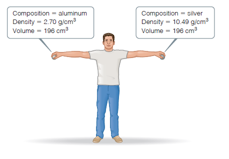 Composition = aluminum
Density = 2.70 g/cm3
Volume = 196 cm
Composition = silver
Density = 10.49 g/cm3
Volume = 196 cm3
%3D
