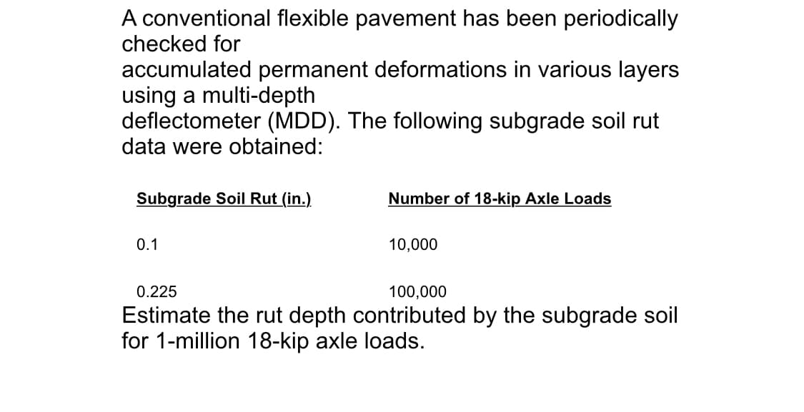 A conventional flexible pavement has been periodically
checked for
accumulated permanent deformations in various layers
using a multi-depth
deflectometer (MDD). The following subgrade soil rut
data were obtained:
Subgrade Soil Rut (in.)
Number of 18-kip Axle Loads
0.1
10,000
0.225
100,000
Estimate the rut depth contributed by the subgrade soil
for 1-million 18-kip axle loads.
