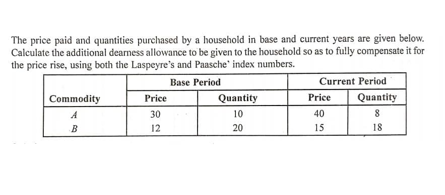 The price paid and quantities purchased by a household in base and current years are given below.
Calculate the additional dearness allowance to be given to the household so as to fu!ly compensate it for
the price rise, using both the Laspeyre's and Paasche' index numbers.
Base Period
Current Period
Commodity
Price
Quantity
Price
Quantity
A
30
10
40
B
12
20
15
18
