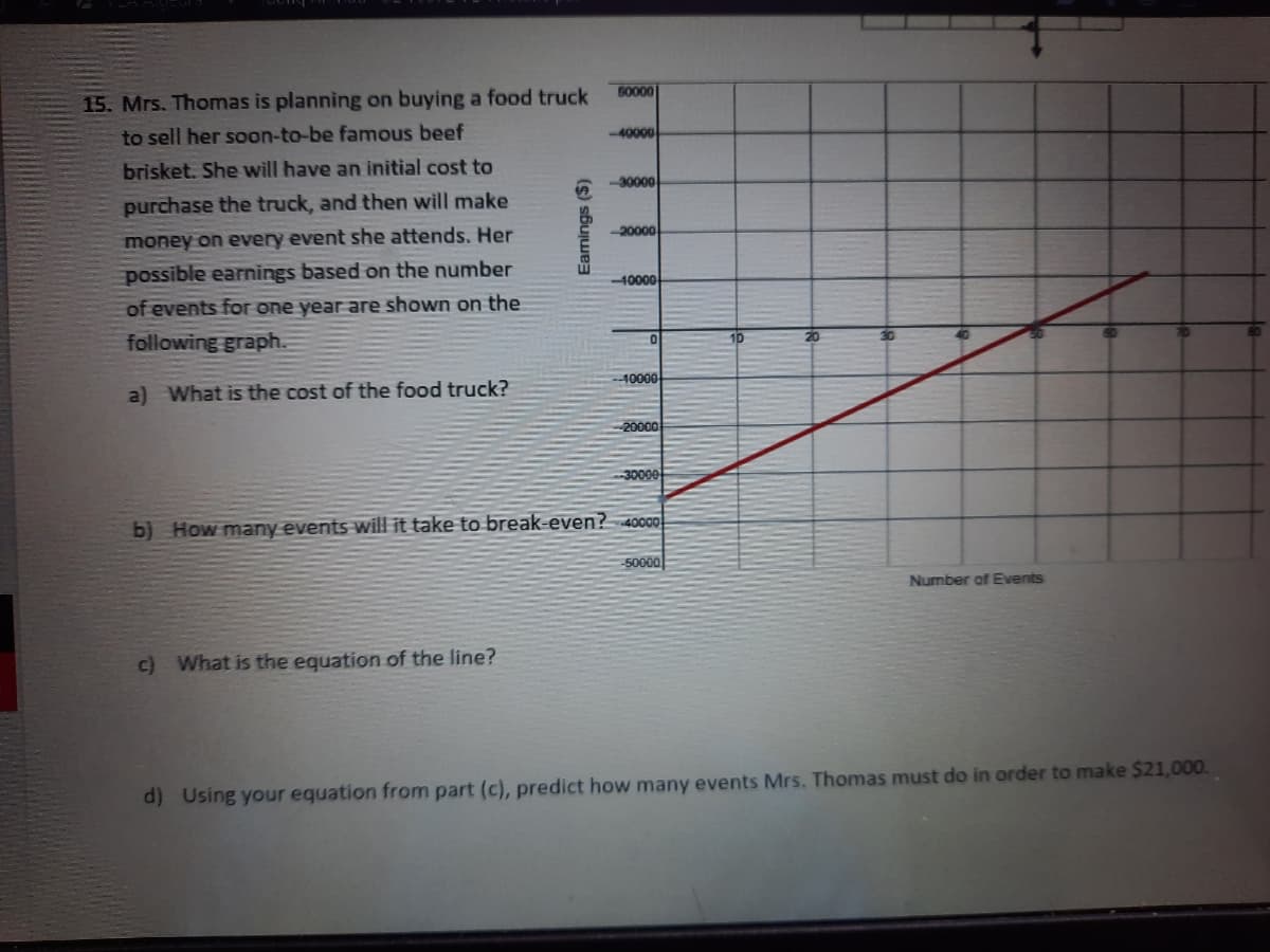 15. Mrs. Thomas is planning on buying a food truck
50000
to sell her soon-to-be famous beef
40000
brisket. She will have an initial cost to
30000
purchase the truck, and then will make
money on every event she attends, Her
-20000
possible earnings based on the number
40000
of events for one year are shown on the
following graph.
10
a) What is the cost of the food truck?
10000
20000
30000
b) How many events will it take to break-even? 40o
50000
Number of Events
c) What is the equation of the line?
d) Using your equation from part (c), predict how many events Mrs, Thomas must do in order to make $21,000.
Eamings ($)
