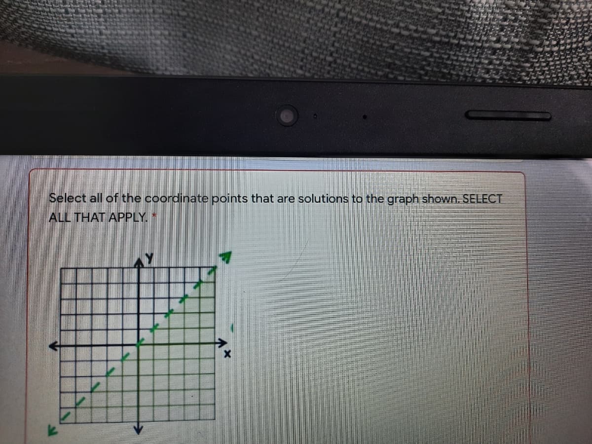 Select all of the coordinate points that are solutions to the graph shown. SELECT
ALL THAT APPLY.*
