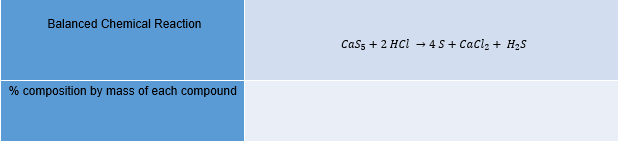 Balanced Chemical Reaction
Cass + 2 HCi -→ 4S+ Cacl2 + H2S
% composition by mass of each compound
