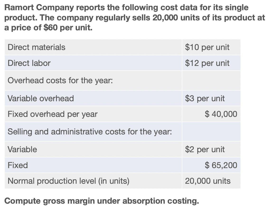 Ramort Company reports the following cost data for its single
product. The company regularly sells 20,000 units of its product at
a price of $60 per unit.
Direct materials
Direct labor
$10 per unit
$12 per unit
Overhead costs for the year:
Variable overhead
Fixed overhead per year
Selling and administrative costs for the year:
Variable
Fixed
Normal production level (in units)
$3 per unit
$ 40,000
$2 per unit
$ 65,200
20,000 units
Compute gross margin under absorption costing.