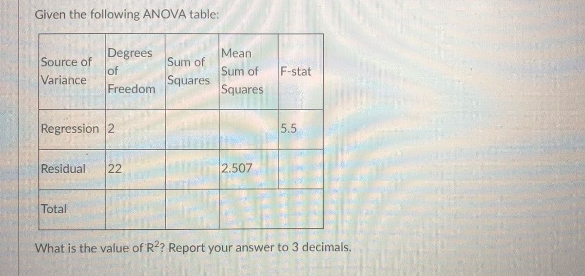 Given the following ANOVA table:
Degrees
Source of
of
Variance
Mean
Sum of
Sum of
F-stat
Squares
Freedom
Squares
Regression 2
5.5
Residual
22
2.507
Total
What is the value of R? Report your answer to 3 decimals.
