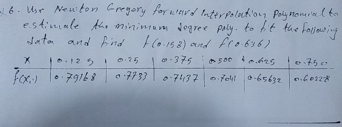 16. Use Neuton Gregory forward luterpolutiorg Poly momial ta
estimale Ahe minimum degree poly. to tit the holowing
Jata and find F(o.158) and fro.636)
O.1 2. 5
O. 2.5
o-375
O 500
0.75 c
79168
0 :7733
0-7437
のo4! |-65632.0.60228
