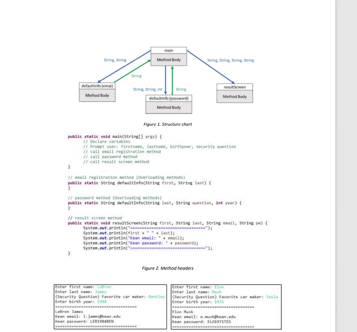 main
String, String
Method Body
String, String, String, String
String
defaultinfo (emai)
resuitScreen
String, String, int
String
Method Body
Method Body
defaultinfo (password)
Method Body
Figure 1. Structure chart
public static void main(String[] args) {
// Declare variables
// Prompt user: firstname, lastname, birthyear, security question
// call email registration method
// call password method
// call result screen method
// email registration method (Overloading methods)
public static String defaultInfo(String first, String last) {
// password method (Overloading methods)
public static String defaultInfo(String last, String question, int year) (
// result screen method
public static void resultScreen(String first, String last, String email, string pw) {
===");
System.out.printin("=====
System.out.println(first +"" + last);
System.out.printin("Kean email:
System.out.println("Kean password: "+ password);
System.out.println("=====
+ email);
==========");
Figure 2. Method headers
Enter first name: LeBron
Enter last name: James
(Security Question) Favorite car maker: Bentley
Enter birth year: 1984
Enter first name: Elon
Enter last name: Musk
(Security Question) Favorite car maker: Tesla
Enter birth year: 1971
LeBron James
Kean email: 1.james@kean.edu
Kean password: LEB1984BEN
Elon Musk
Kean email: e.muskakean.edu
Kean password: ELO1971TES
