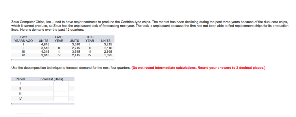 Zeus Computer Chips, Inc., used to have major contracts to produce the Centrino-type chips. The market has been declining during the past three years because of the dual-core chips,
which it cannot produce, so Zeus has the unpleasant task of forecasting next year. The task is unpleasant because the firm has not been able to find replacement chips for its production
lines. Here is demand over the past 12 quarters:
TWO
YEARS AGO UNITS
4,815
3.515
4,315
3,015
I
||
III
IV
||
III
IV
Period
I
LAST
YEAR
I
III
IV
UNITS
Forecast (Units)
3,510
2,715
3,515
2,415
THIS
YEAR
I
||
III
IV
Use the decomposition technique to forecast demand for the next four quarters. (Do not round intermediate calculations. Round your answers to 2 decimal places.)
UNITS
3,215
2,116
2,695
1,695
