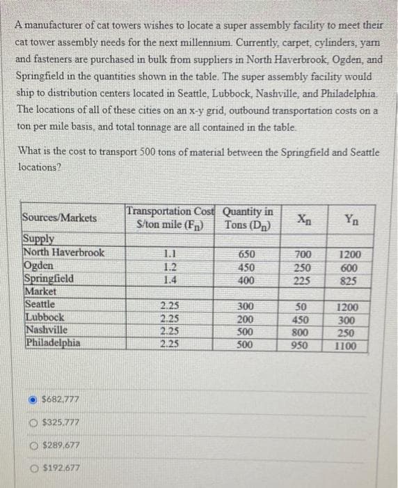 A manufacturer of cat towers wishes to locate a super assembly facility to meet their
cat tower assembly needs for the next millennium. Currently, carpet, cylinders, yarn
and fasteners are purchased in bulk from suppliers in North Haverbrook, Ogden, and
Springfield in the quantities shown in the table. The super assembly facility would
ship to distribution centers located in Seattle, Lubbock, Nashville, and Philadelphia.
The locations of all of these cities on an x-y grid, outbound transportation costs on a
ton per mile basis, and total tonnage are all contained in the table.
What is the cost to transport 500 tons of material between the Springfield and Seattle
locations?
Sources/Markets
Supply
North Haverbrook
Ogden
Springfield
Market
Seattle
Lubbock
Nashville
Philadelphia
$682.777
$325,777
$289,677
$192.677
Transportation Cost
S/ton mile (Fn)
1.1
1.2
1.4
2.25
2.25
2.25
2.25
Quantity in
Tons (D₂)
650
450
400
300
200
500
500
Xn
700
250
225
50
450
800
950
Yn
1200
600
825
1200
300
250
1100