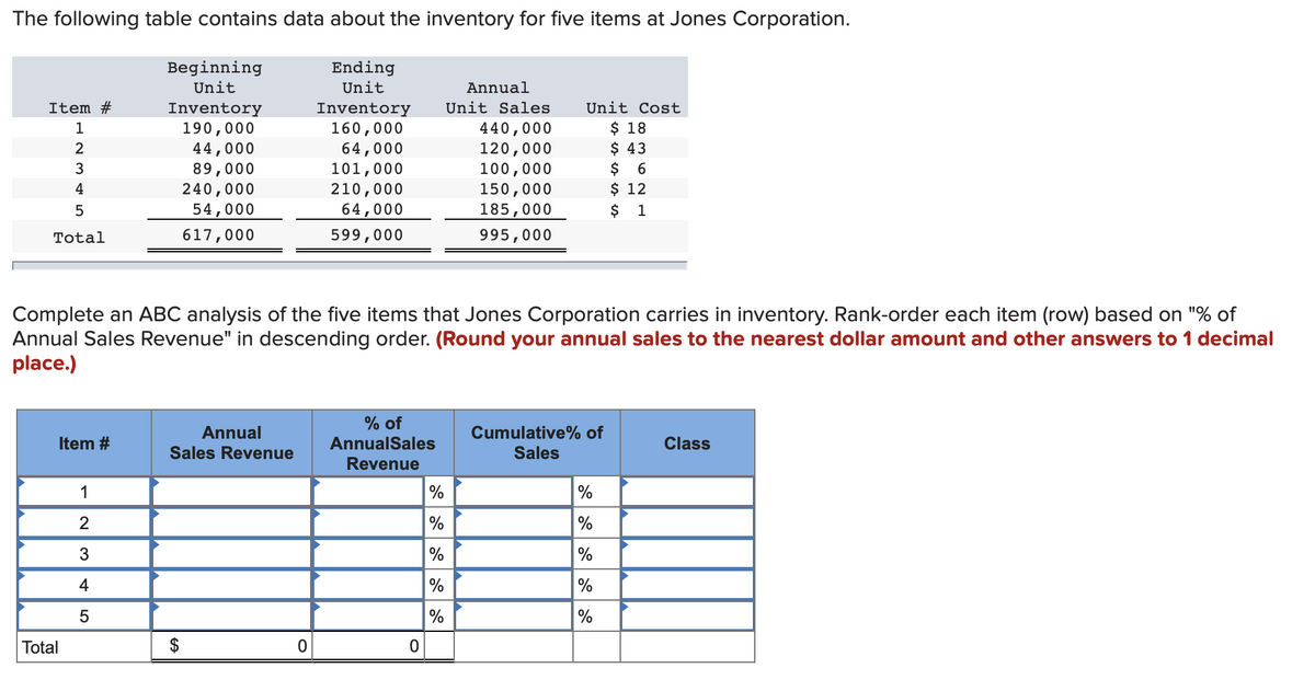 The following table contains data about the inventory for five items at Jones Corporation.
Ending
Unit
Inventory
160,000
64,000
101,000
210,000
64,000
599,000
Item #
1
2
3
4
5
Total
Item #
Total
1
2
3
Beginning
Unit
Inventory
190,000
45
Complete an ABC analysis of the five items that Jones Corporation carries in inventory. Rank-order each item (row) based on "% of
Annual Sales Revenue" in descending order. (Round your annual sales to the nearest dollar amount and other answers to 1 decimal
place.)
44,000
89,000
240,000
54,000
617,000
Annual
Sales Revenue
$
0
% of
AnnualSales
Revenue
0
Annual
Unit Sales
440,000
120,000
100,000
%
%
%
%
150,000
185,000
995,000
Unit Cost
$ 18
$ 43
$ 6
$ 12
$ 1
Cumulative% of
Sales
%
%
%
%
%
Class