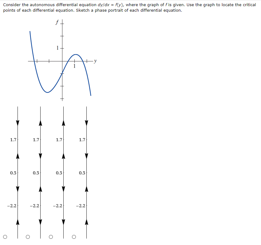 Consider the autonomous differential equation dy/dx = f(y), where the graph of f is given. Use the graph to locate the critical
points of each differential equation. Sketch a phase portrait of each differential equation.
f
1
↑
1.7
0.5
-2.2
1.7
0.5
-2.2
1.7
0.5
-2.2
1.7
0.5
-2.2