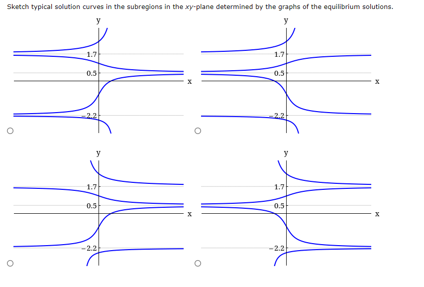 Sketch typical solution curves in the subregions in the xy-plane determined by the graphs of the equilibrium solutions.
y
y
X
X
X
1.7
0.5
-2.2
y
1.7
0.5
-2.2
1.7
0.5
-2.2
y
1.7
0.5
-2.2
X