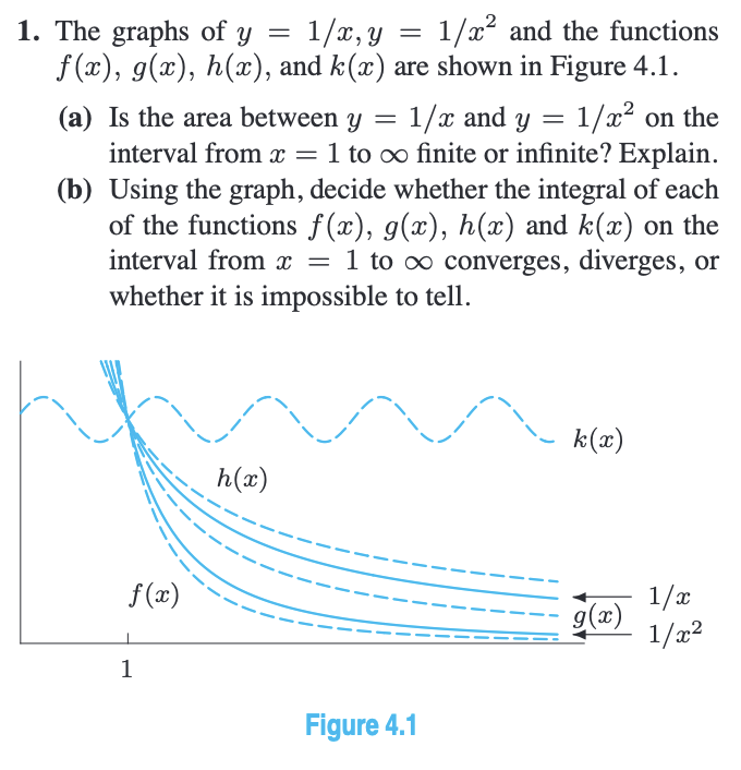 1. The graphs of y = 1/x, y = 1/x² and the functions
f(x), g(x), h(x), and k(x) are shown in Figure 4.1.
(a) Is the area between y = 1/x and y = 1/x² on the
interval from x = 1 to ∞ finite or infinite? Explain.
(b) Using the graph, decide whether the integral of each
of the functions f(x), g(x), h(x) and k(x) on the
interval from x = 1 to ∞ converges, diverges, or
whether it is impossible to tell.
f(x)
1
h(x)
Figure 4.1
k(x)
g(x)
1/x
1/x²