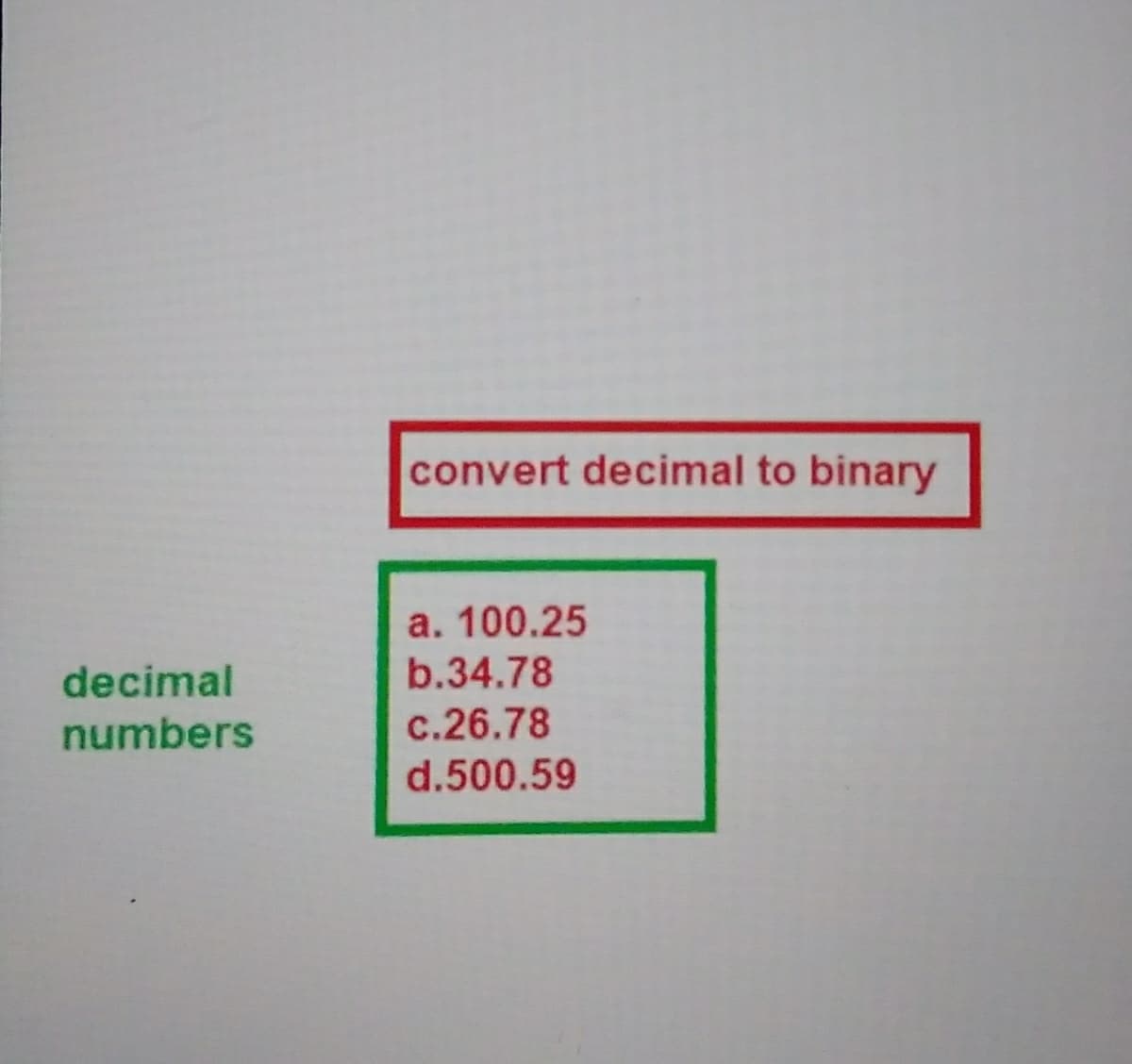 convert decimal to binary
a. 100.25
b.34.78
decimal
numbers
c.26.78
d.500.59
