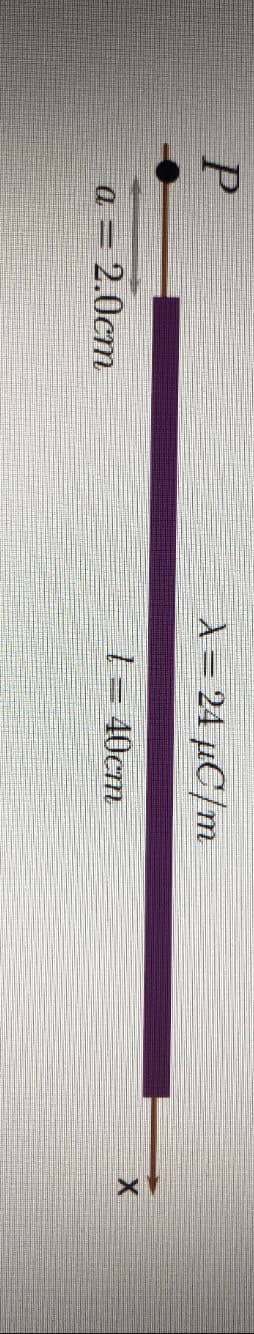 P
入= 24 uC/m
1= 40cm
a = 2.0cm
