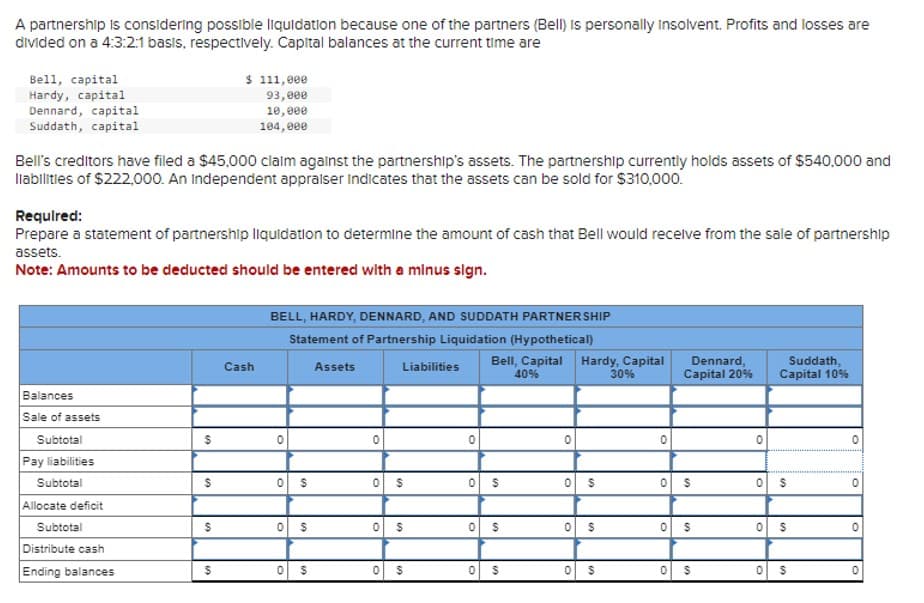 A partnership is considering possible liquidation because one of the partners (Bell) is personally Insolvent. Profits and losses are
divided on a 4:3:2:1 basis, respectively. Capital balances at the current time are
Bell, capital
Hardy, capital
Dennard, capital
Suddath, capital
$ 111,000
93,000
10,000
104,000
Bell's creditors have filed a $45,000 claim against the partnership's assets. The partnership currently holds assets of $540,000 and
liabilities of $222,000. An Independent appraiser Indicates that the assets can be sold for $310,000.
Required:
Prepare a statement of partnership liquidation to determine the amount of cash that Bell would receive from the sale of partnership
assets.
Note: Amounts to be deducted should be entered with a minus sign.
Balances
Cash
BELL, HARDY, DENNARD, AND SUDDATH PARTNERSHIP
Statement of Partnership Liquidation (Hypothetical)
Assets
Liabilities
Bell, Capital
40%
Hardy, Capital
30%
Dennard,
Capital 20%
Suddath,
Capital 10%
Sale of assets
Subtotal
$
0
°
0
0
0
°
°
Pay liabilities
Subtotal
$
O
$
0
$
0
S
0
$
0
$
0
$
0
Allocate deficit
Subtotal
$
0
$
0
$
0
$
0
$
0
$
0
$
0
Distribute cash
Ending balances
$
$
$
0
$
0
$
0
$
0
$
0