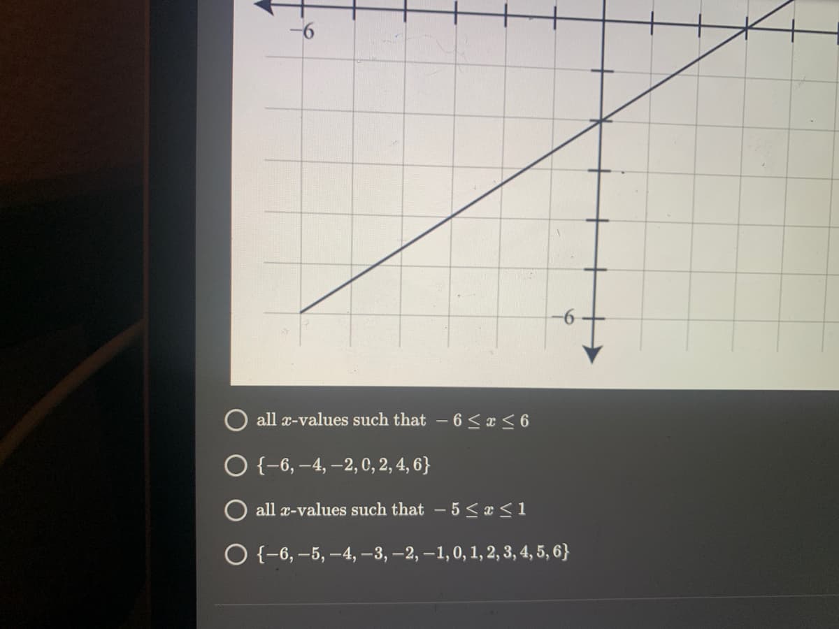 all x-values such that - 6 ≤x≤6
O {-6, -4, -2, 0, 2, 4, 6}
O all x-values such that - 5 ≤x≤1
O {-6, -5,-4, -3, -2, -1, 0, 1, 2, 3, 4, 5, 6}