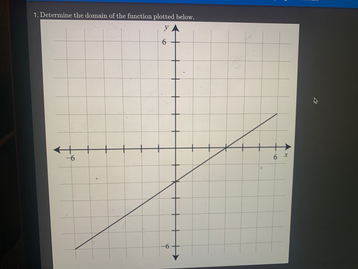 1. Determine the domain of the function plotted below.
-6
6
-6
6
X