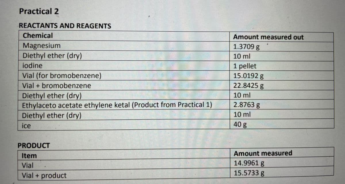 Practical 2
REACTANTS AND REAGENTS
Chemical
Amount measured out
Magnesium
1.3709 g
Diethyl ether (dry)
10 ml
1 pellet
15.0192 g
iodine
Vial (for bromobenzene)
Vial + bromobenzene
22.8425 g
Diethyl ether (dry)
Ethylaceto acetate ethylene ketal (Product from Practical 1)
Diethyl ether (dry)
10 ml
2.8763 g
10 ml
ice
40g
PRODUCT
Item
Amount measured
Vial
14.9961 g
Vial + product
15.5733 g
