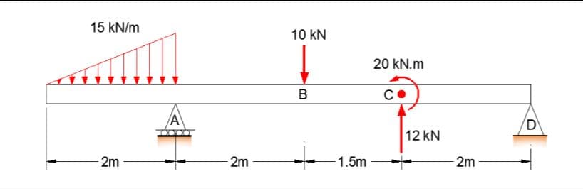 15 kN/m
10 kN
20 kN.m
в
/AV
D
12 kN
t 1.5m
2m
2m
-2m
