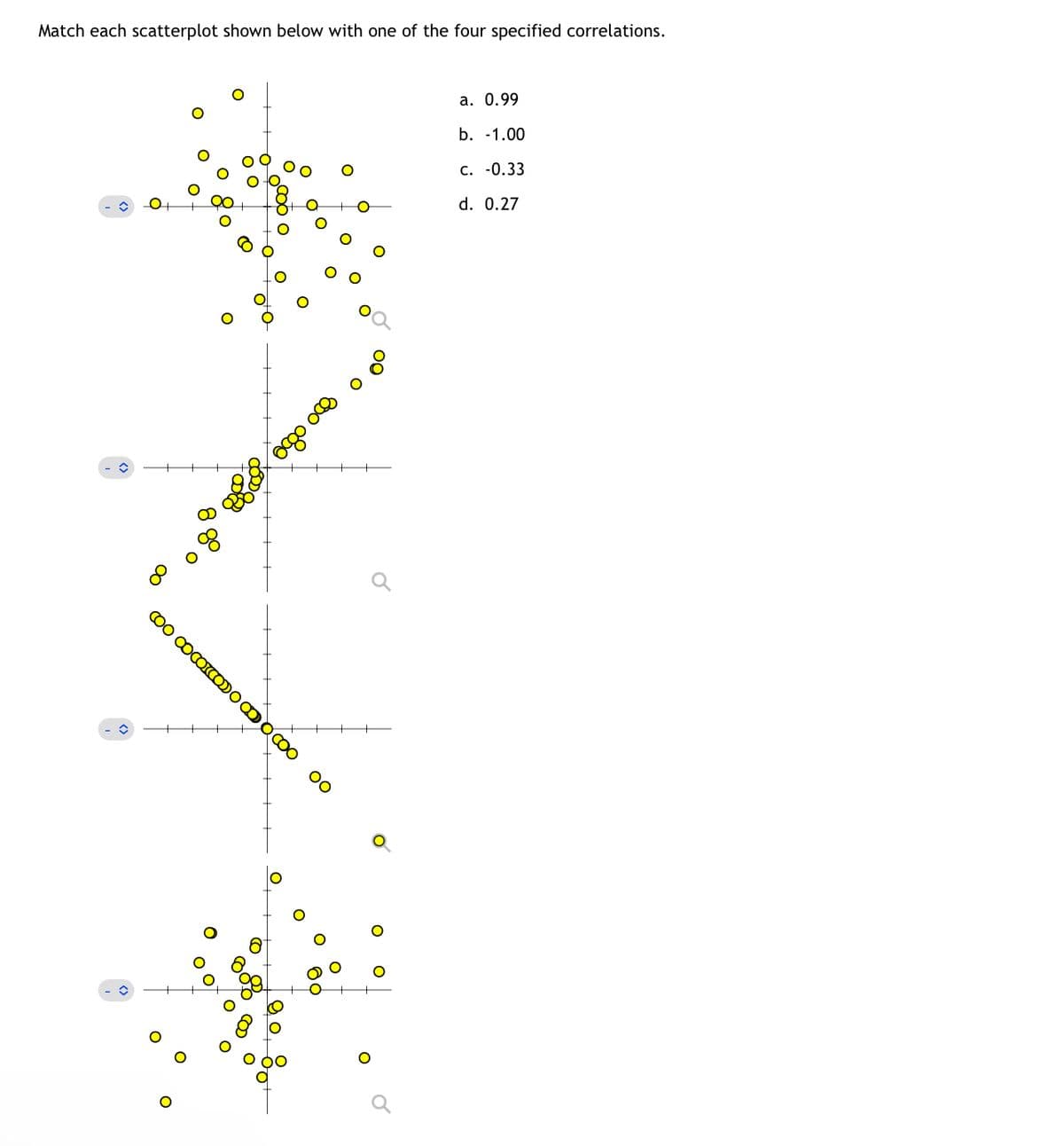 Match each scatterplot shown below with one of the four specified correlations.
O
COO COCOCOOOOOO
O
O
O
O
O
O
8
00
©
8
90 8
O
ogo oc
OO
O
80
O
00
O
O
a. 0.99
b. -1.00
c. -0.33
d. 0.27