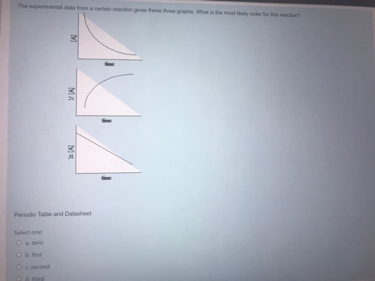 The experimental data from a certain reaction gives these three graphs. What is the most likely order for this reaction?
time
time
time
Periodic Table and Datasheet
Select one:
O a. zero
O b. first
O c second
O d. third
M
In [A]
