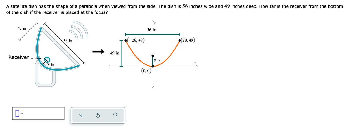 A satellite dish has the shape of a parabola when viewed from the side. The dish is 56 inches wide and 49 inches deep. How far is the receiver from the bottom
of the dish if the receiver is placed at the focus?
y
49 in
56 in
56 in
(-28, 49)
(28, 49)
49 in
Receiver
? in
? in
(0, 0)
in
