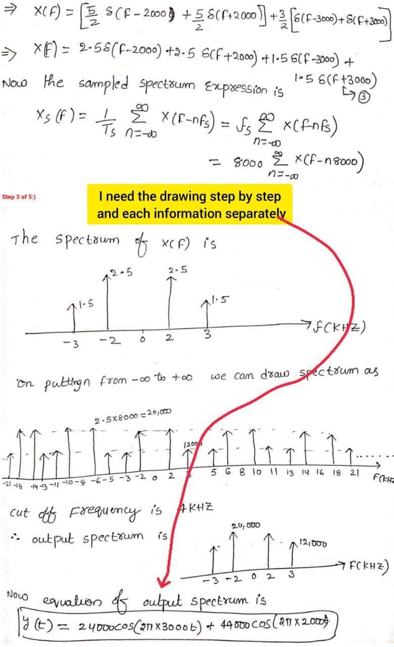 -21 14 -14 -n - -lo-G -6-5
→ XCF) = E S(f - 2000} +58(f+2000 ) +3 6(F-300) +S(F+30)
>>
XE) = 2-56(f-2000) +2-5 6CF+20) +1•5 6(F -3000) +
Noo the sampled spectoum Expaession is
l•5 6(F+3000)
Xs (F ) = Ę Ž x(f-nfs) = fs 2 xCfnfs)
「Ts nニー0
%3D
nニ-の
8000 2 *CF-n8000)
こ
nニ-の
I need the drawing step by step
and each information separately
Step 3 of 5:)
The
spectoum
XC F) is
2.5
12.5
1.5
11-5
FCKHZ)
3.
2.
-2
-3
we cam drao Spectoum as
On puttingn from -o to +oo
2.5X8000 =20,000
12005
5 6 8 1o I i3 14 16 18 21
-20
2.
FKHE
-3
cut tf Frequemcy is AKHZ
* out put spectoum is
20, 000
12:000
7FCKHZ)
2.
-3 -2 0
NoLo egyuation
oulput spectrum is
JE)= 24000c0os(2n x3000 t) + 49 O00 Cos(aTI x20
%3D
