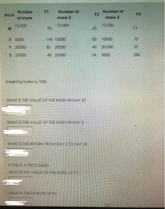 Number of
P2
Number
P1
Number of
stock
P3
of share
share 2
share 3
10,000
10,000
10,000
65
73
95
X 5000
140 10000
82 10000
70
Y 20000
30 20000
40 20,000
33
Z 25000
40 25000
54 5000
288
begining index is 1000
WHAT IS THE VALUE OF THE INDEX IN DAY 22
WHAT IS THE VALUE OF THE INDEX IN DAY 3
WHAT IS THE RETURN FROM DAY 2 TO DAY 3?
IF THIS IS A PRICE INDEX
WHAT IS THE VAKUE OF THE INDEX AT PI:
WHAT IS THE DIVISOR OF P2
