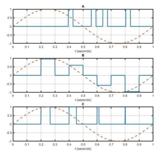 0.5
-0.5F
-1
0.1
0.2
0.3
0.4
0.5
0.6
0.7
0.8
0.9
t(seconds)
B
0.5
-0.5-
-1
0.1
0.2
0.3
0.4
0.5
0.6
0.7
0.8
0.9
t(seconds)
0.5
-0.5-
-1
0.1
0.2
0.3
0.4
0.5
0.6
0.7
0.8
0.9
t(seconds)
1.
