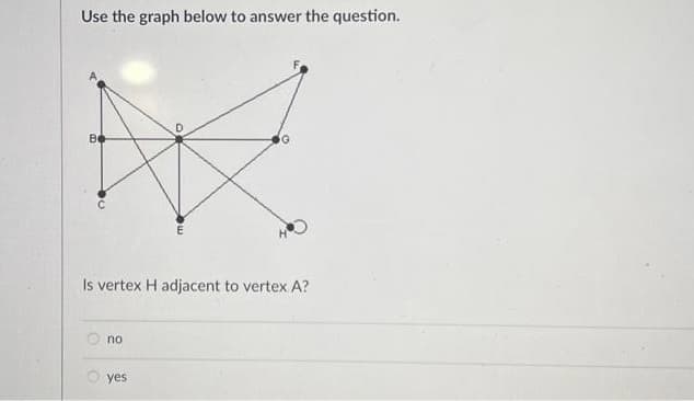 Use the graph below to answer the question.
BO
K
Is vertex H adjacent to vertex A?
no
yes