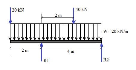 20 kN
40 kN
2 m
W= 20 kN/m
2 m
4 m
|R2
R1
