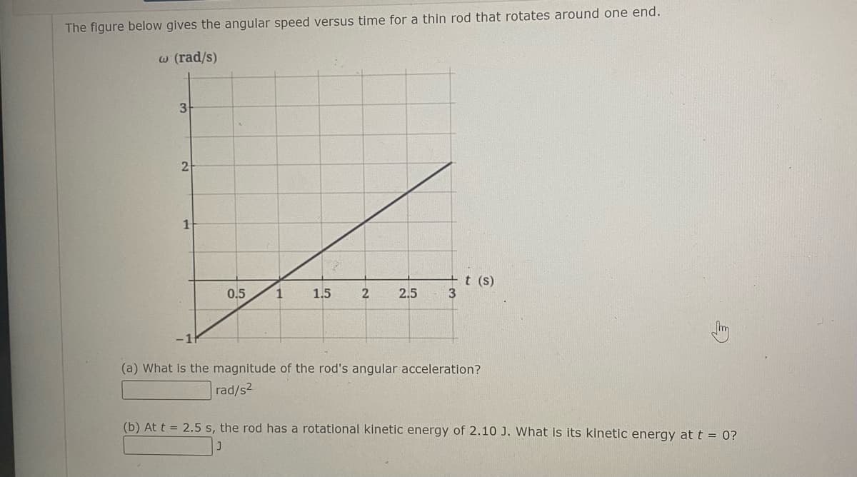 The figure below gives the angular speed versus time for a thin rod that rotates around one end.
w (rad/s)
t (s)
3
0.5
1
1.5
2.
2.5
(a) What is the magnitude of the rod's angular acceleration?
rad/s2
(b) At t = 2.5 s, the rod has a rotational kinetic energy of 2.10 J. What is its kinetic energy at t = 0?
21
