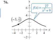 76.
27
6.
f(x) =
.2
x* +9
(-3. }).
-4
-2
2 4
-2-
4.
