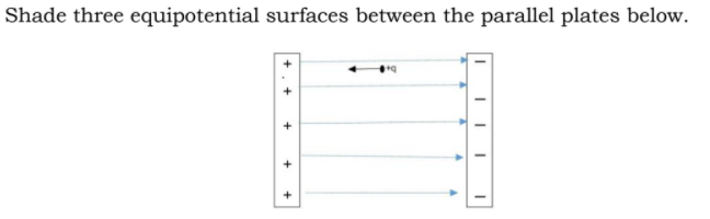 Shade three equipotential surfaces between the parallel plates below.
