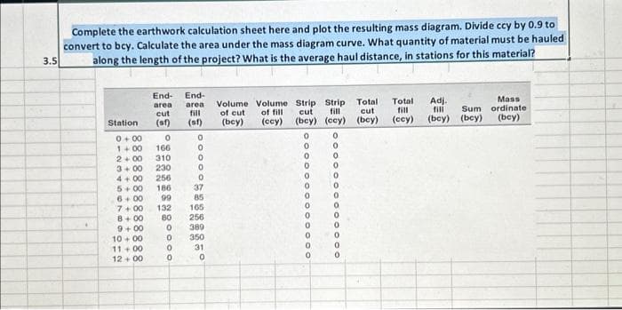 3.5
Complete the earthwork calculation sheet here and plot the resulting mass diagram. Divide ccy by 0.9 to
convert to bcy. Calculate the area under the mass diagram curve. What quantity of material must be hauled
along the length of the project? What is the average haul distance, in stations for this material?
Station
End-
area
cut
(sf)
0 +00
1+00
2 +00
3+00
230
4+00
256
5+00 186
6+00
99
7+00
8+00
9 +00
10+ 00
11 +00
12+00
0
166
310
End-
area
fill
(sf)
0
0
0
0
0
0
0
37
85
132
165
ВО
256
0 389
0 350
31
0
Volume Volume Strip Strip Total
of fill
cut fill
cut
(ccy) (bey) (ccy)
(bey)
0
of cut
(bey)
0
0
0
0
0
0
OOOOOOO
0
0
ooooooooo000
Mass
Sum ordinate
(bcy)
Total Adj.
fill fill
(bey) (bcy)
(ccy)