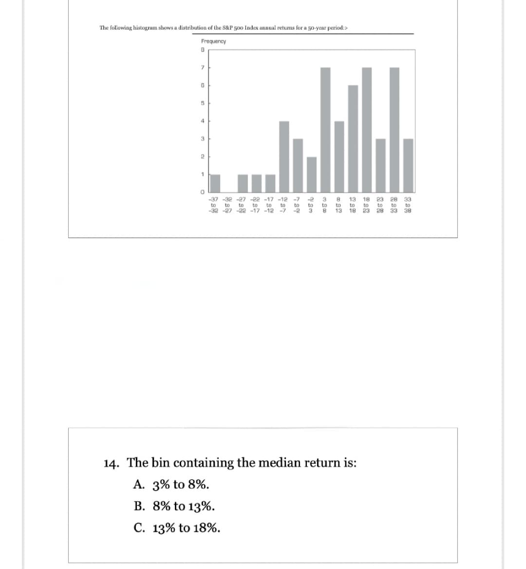 The following histogram shows a distribution of the S&P 500 Index annual returns for a 50-year period:>
Frequency
8
7
6
5
4
3
2
1
0
23
-37 -32 -27 -22 -17 -12 -7 -2 3 8 13 18
to to to to to to
3 8 13 18 23 28
to
to to to to to to
-32 -27 -22 -17 -12 -7 -2
14. The bin containing the median return is:
A. 3% to 8%.
B. 8% to 13%.
C. 13% to 18%.
28
33
to to
33 38