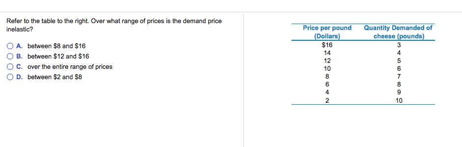 Refer to the table to the right. Over what range of prices is the demand price
inelastic?
A. between $8 and $16
B. between $12 and $16
C. over the entire range of prices
D. between $2 and $8
Price per pound
(Dollars)
$16
14
12
10
8642
Quantity Demanded of
cheese (pounds)
3
45678
9
10