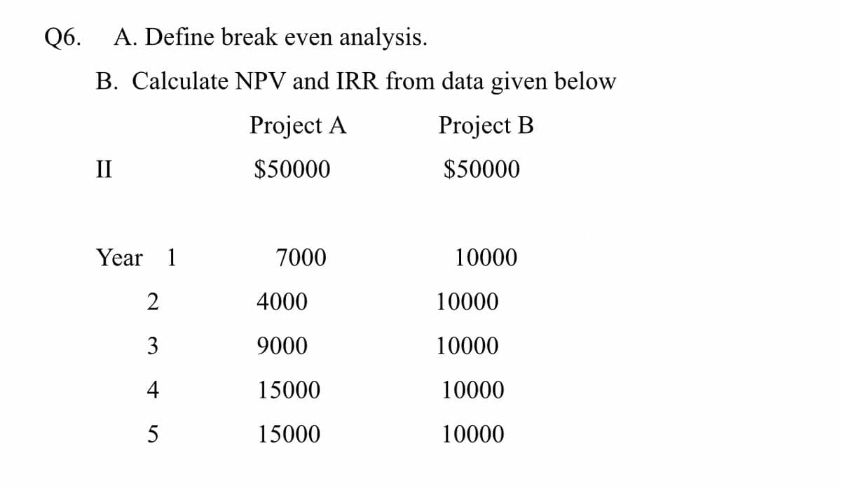 Q6.
A. Define break even analysis.
B. Calculate NPV and IRR from data given below
Project B
$50000
II
Year 1
2
3
4
5
Project A
$50000
7000
4000
9000
15000
15000
10000
10000
10000
10000
10000