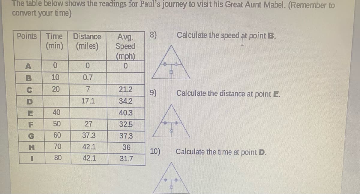 The table below shows the readings for Paul's journey to visit his Great Aunt Mabel. (Remember to
convert your time)
Points Time
(min)
8)
Calculate the speed at point B.
Distance
Avg.
Speed
(mph)
(miles)
10
0.7
20
21.2
9)
Calculate the distance at point E.
17.1
34.2
40
40.3
50
32.5
60
37.3
37.3
70
42.1
36
10)
Calculate the time at point D.
80
42.1
31.7
27
ABC EFG HI
