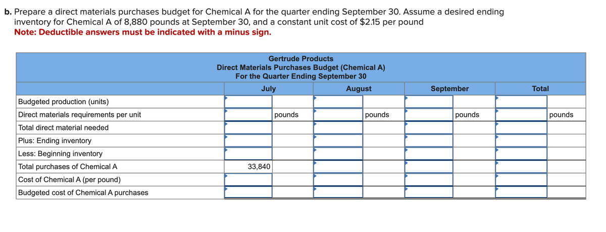 b. Prepare a direct materials purchases budget for Chemical A for the quarter ending September 30. Assume a desired ending
inventory for Chemical A of 8,880 pounds at September 30, and a constant unit cost of $2.15 per pound
Note: Deductible answers must be indicated with a minus sign.
Budgeted production (units)
Direct materials requirements per unit
Total direct material needed
Plus: Ending inventory
Less: Beginning inventory
Total purchases of Chemical A
Cost of Chemical A (per pound)
Budgeted cost of Chemical A purchases
Gertrude Products
Direct Materials Purchases Budget (Chemical A)
For the Quarter Ending September 30
July
August
33,840
pounds
pounds
September
pounds
Total
pounds
