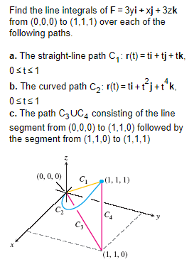 Find the line integrals of F = 3yi + xj + 3zk
from (0,0,0) to (1,1,1) over each of the
following paths.
a. The straight-line path C₁: r(t) = ti + tj + tk,
0sts1
b. The curved path C₂: r(t) = ti + t²j+tªk,
0sts1
c. The path C3UC4 consisting of the line
segment from (0,0,0) to (1,1,0) followed by
the segment from (1,1,0) to (1,1,1)
(0, 0, 0)
C₁
(1, 1, 1)
|C₂
(1, 1, 0)